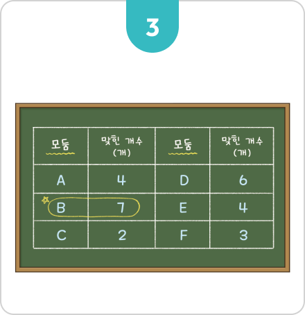용어 맞히기 3번 순서 이미지