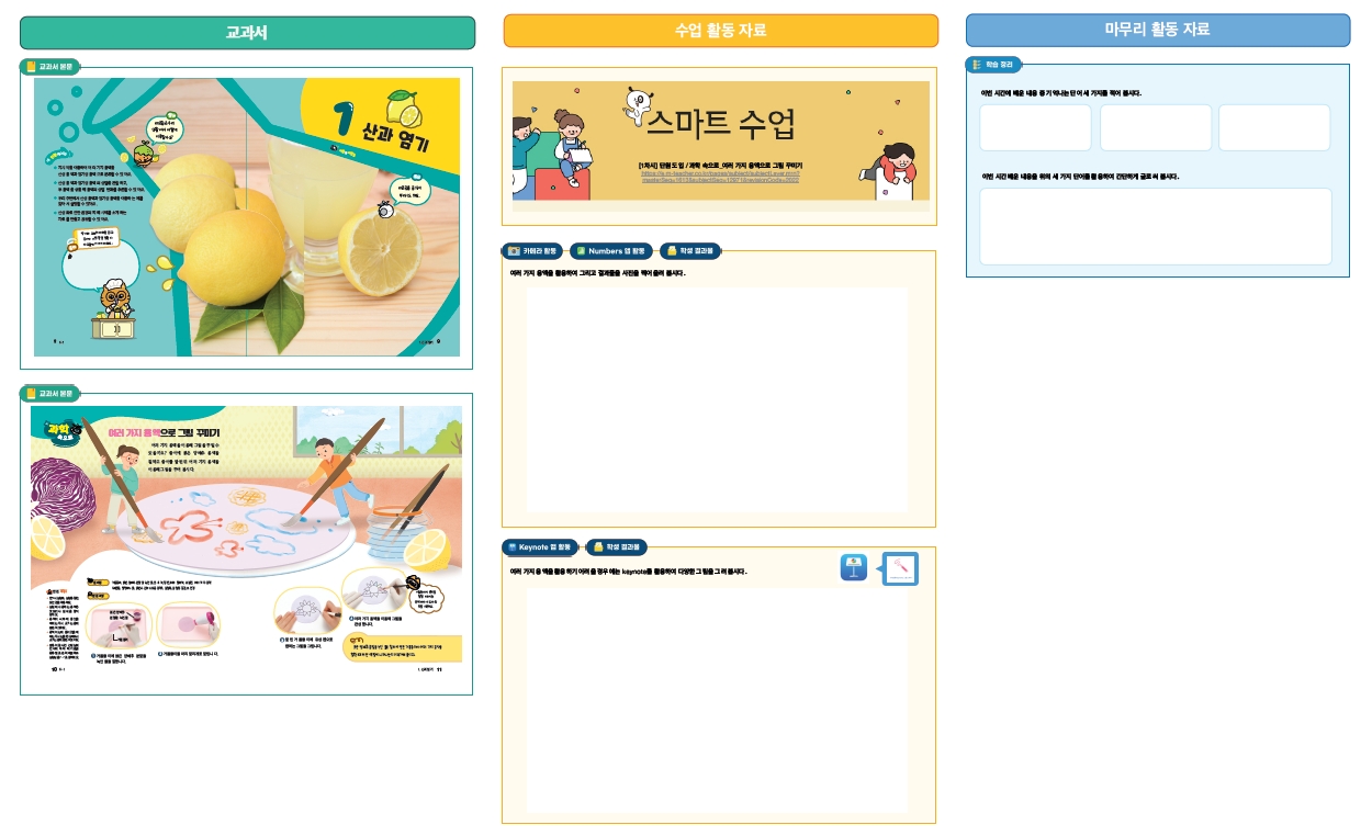 [과학 6-1] 1. 산과 염기